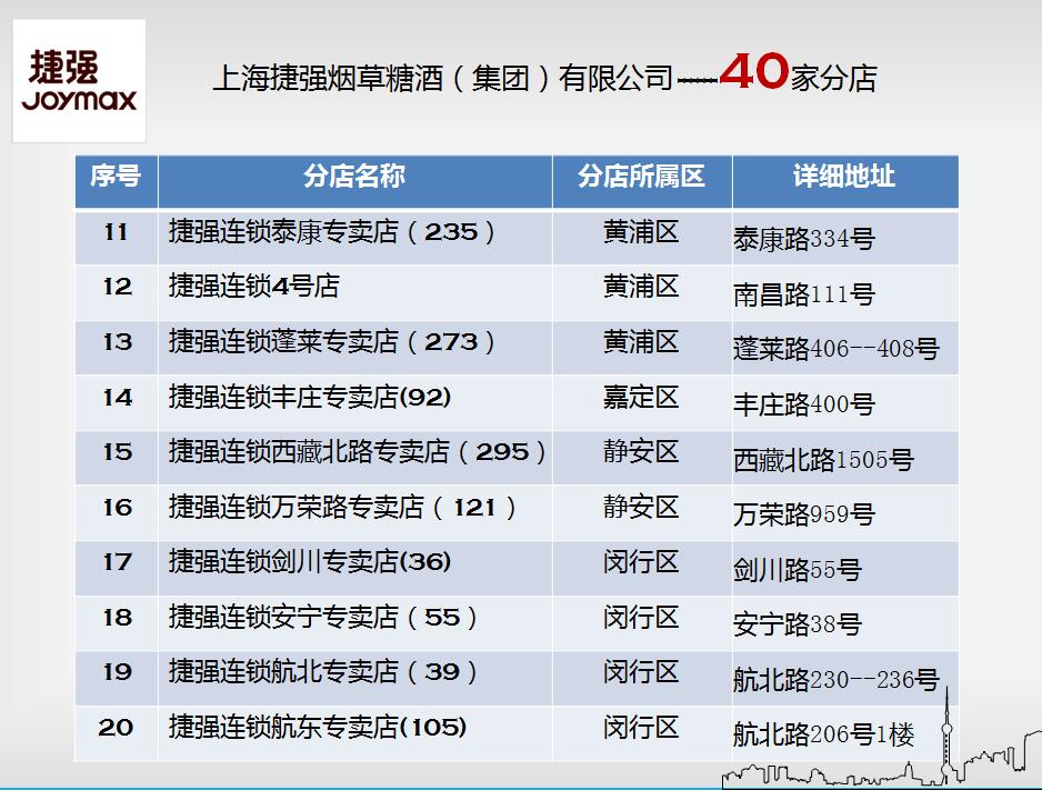 上海务线上线下销售渠道合作商