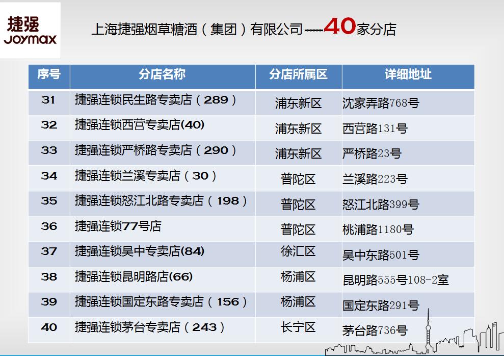 上海务线上线下销售渠道合作商