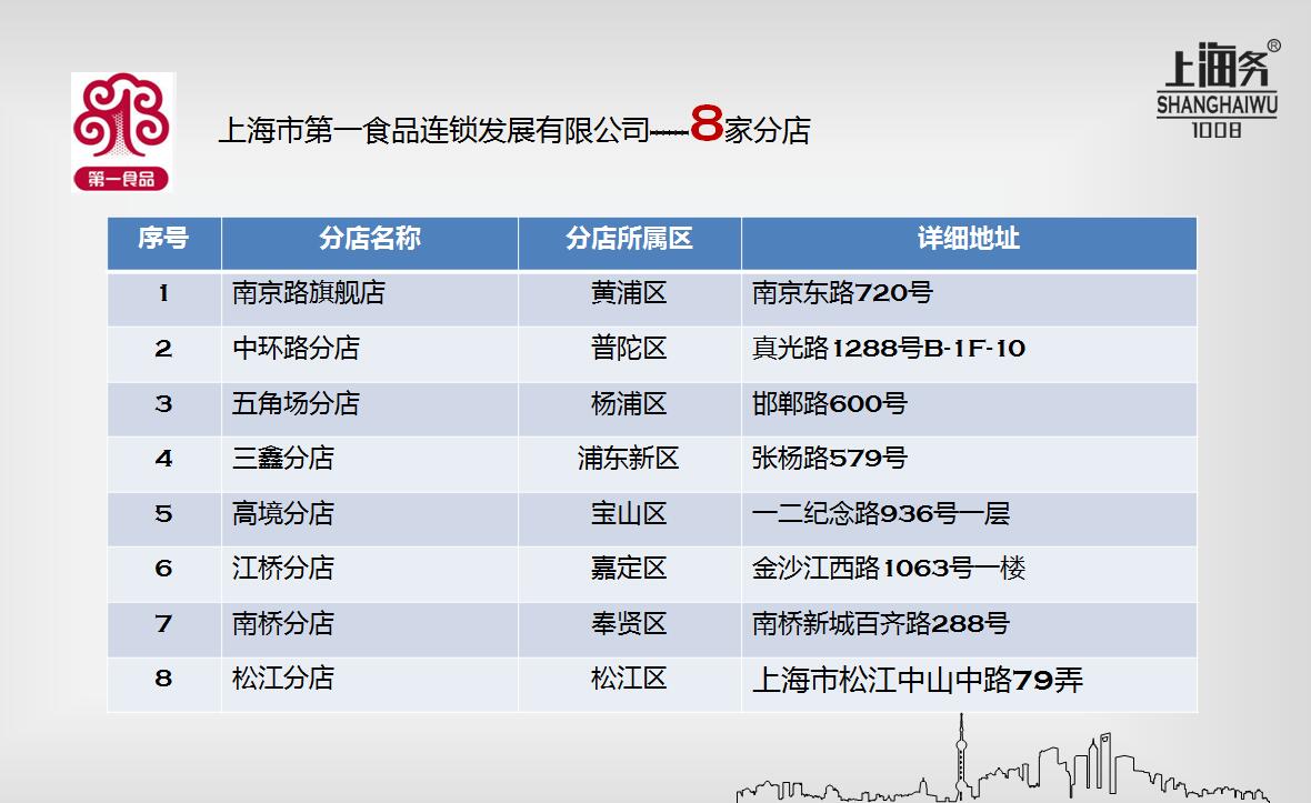 上海务线上线下销售渠道合作商